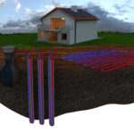 Geothermie Regenwassernutzung und Erdwärmepumpe